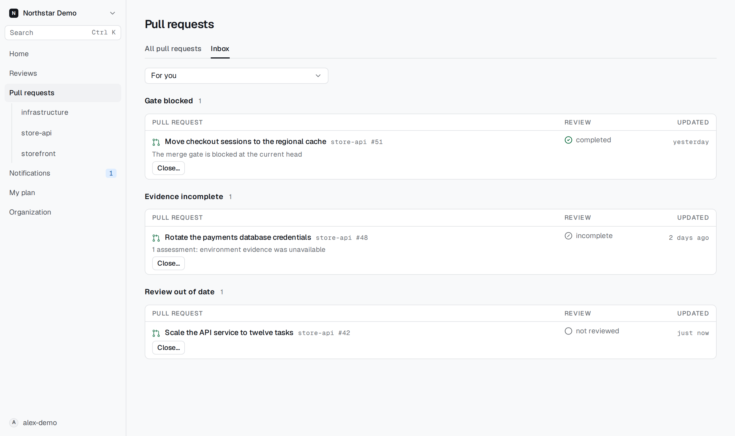 The pull request inbox grouped by gate blocked, evidence incomplete, and review out of date.